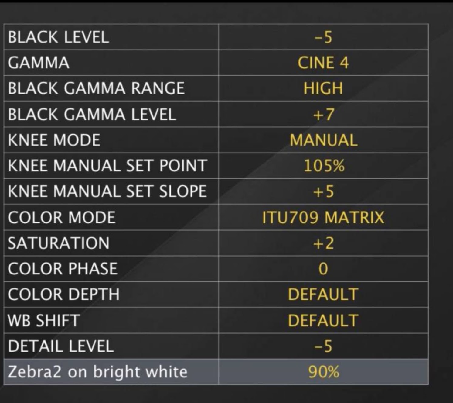 Marko's original table of the Mantra picture profile settings